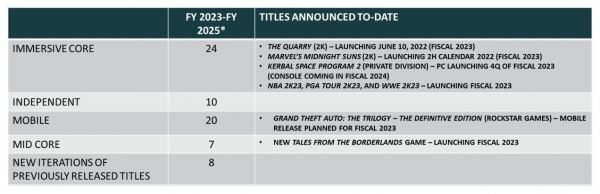 Rockstar отложила релиз мобильной версии GTA: The Trilogy — The Definitive Edition
